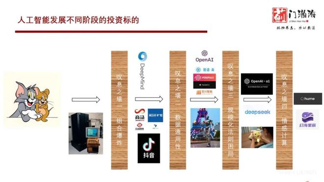 :情感智能或成AI下一爆点pg电子蓟门瀚海资本柏铖(图4) :情感智能或成AI下一爆点pg电子蓟门瀚海资本柏铖(图4)