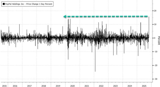 Pal成为ChatGPT首个支付钱包pg电子试玩正式进军电商领域Pay(图2)