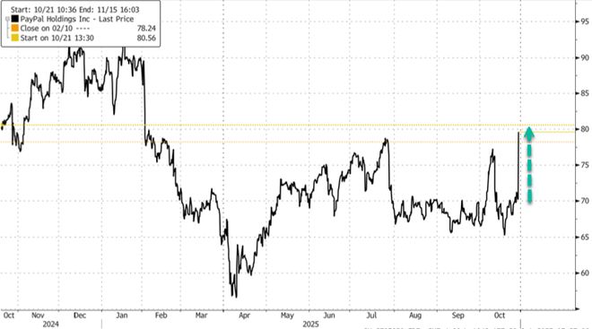 Pal成为ChatGPT首个支付钱包pg电子试玩正式进军电商